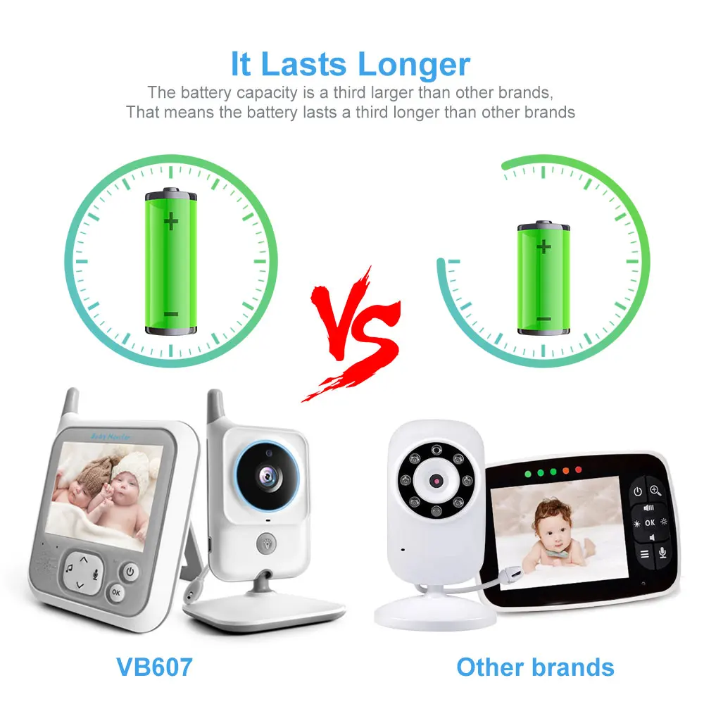 3.2 Inch LCD Video Baby Monitors Wireless Babysitter Two Way Audio Night light Temperature Pet Baby Camera Nanny Music VB607