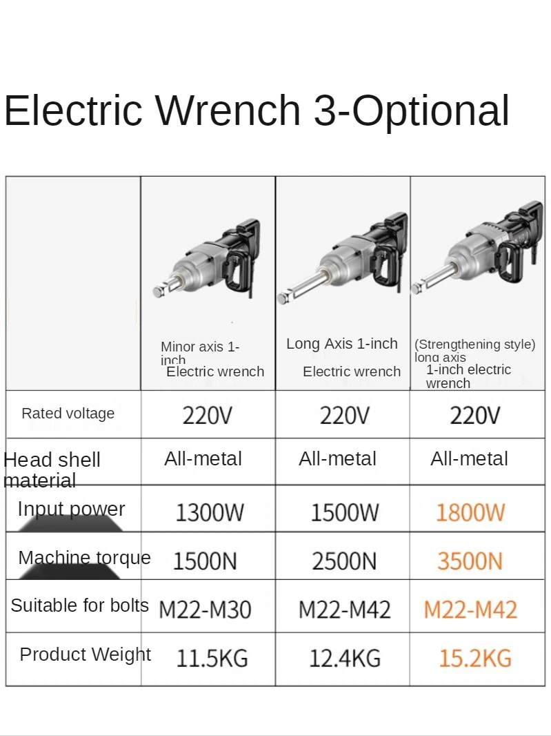 220V Electric Wrench High Power Impact Wrench High Torque Socket Tool Heavy Electric Jackhammer