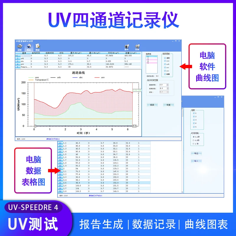 OEM U.S. EIT Four-channel UV Illuminance Meter to Measure UVA UVB UVC UVV Measure Energy Power Temperature