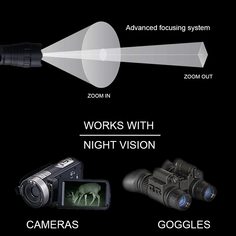 Linterna de caza de enfoque con zoom, luz LED táctica de radiación infrarroja, lámpara IR, visión nocturna, Rifle, arma, 5W, 940nm