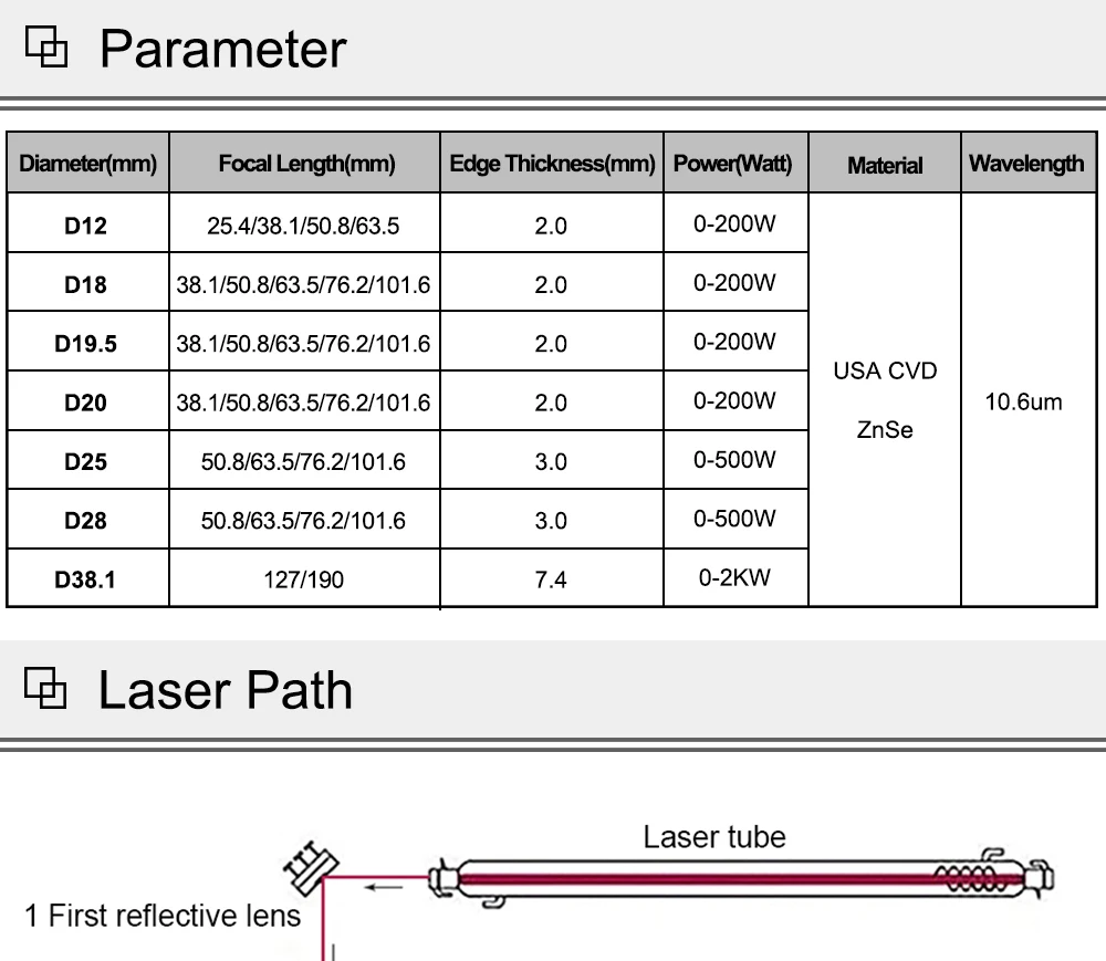Hunst CO2-Laserlinse USA ZnSe Mirro Dia 12 18 19 20 25 mm Fokus 38,1 50,8 63,5 mm für Laserschneid-Graviermaschinen-Ersatzteile – Detail 4