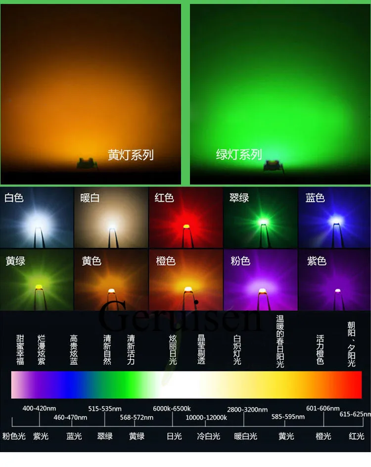 100PCS 0402 SMD LED light-emitting diode smd Red Yellow Blue Green White Orange 1.0*0.5*0.4MM 1005 super bright