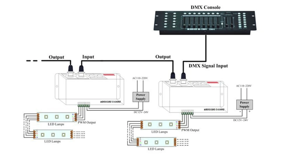 Imagem -06 - Decodificador de Led Rgb Rgbw 3ch 4ch Dmx512 com Display Digital Dmx para Pwm 3ch 8a 4ch 4a Led Strip Dimmer Dc12v24v