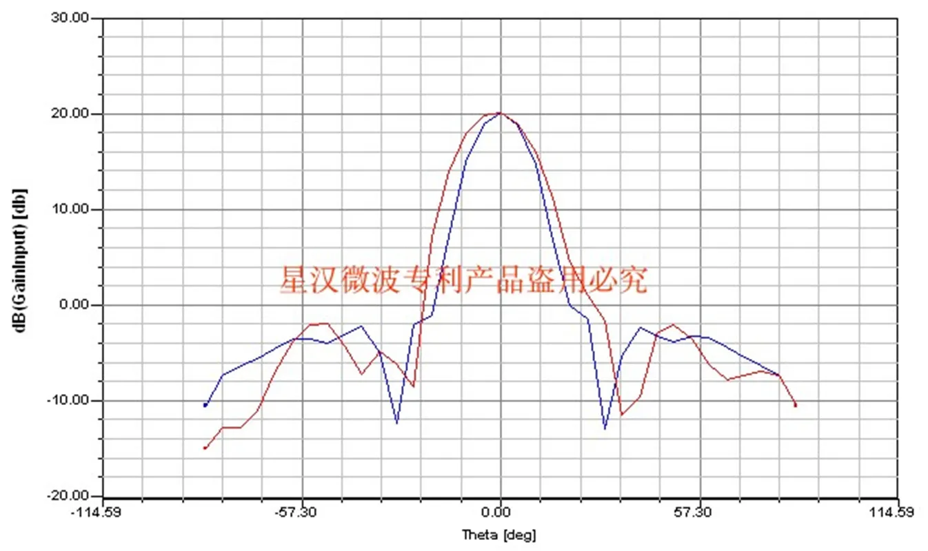 Long-distance 10.5G Doppler Velocity Radar Microwave Transceiver Module