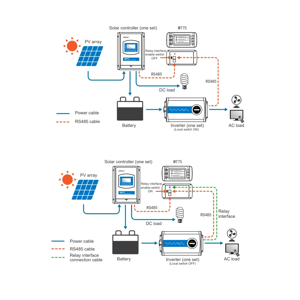 EPEVER MT75 Remote Meter Can Monitor EPEVER Solar Controller And Inverter On One Screen At The Same Time For XTRA Tracer-AN New