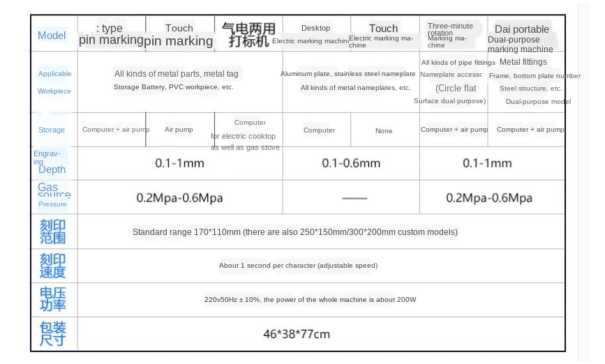 170 * 110mm pneumatic / electric marking machine Desktop car nameplate marking machine Engraving machine for metal parts