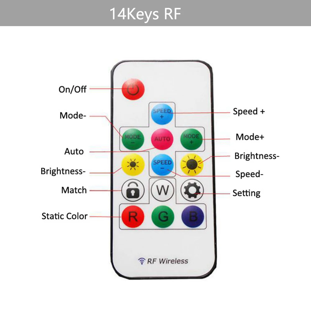 WS2812 WS2811 RGB Led Pixels Conroller 14Key RF RGB Wireless Remote Control For DC5-24V 3pin Led Strip Light