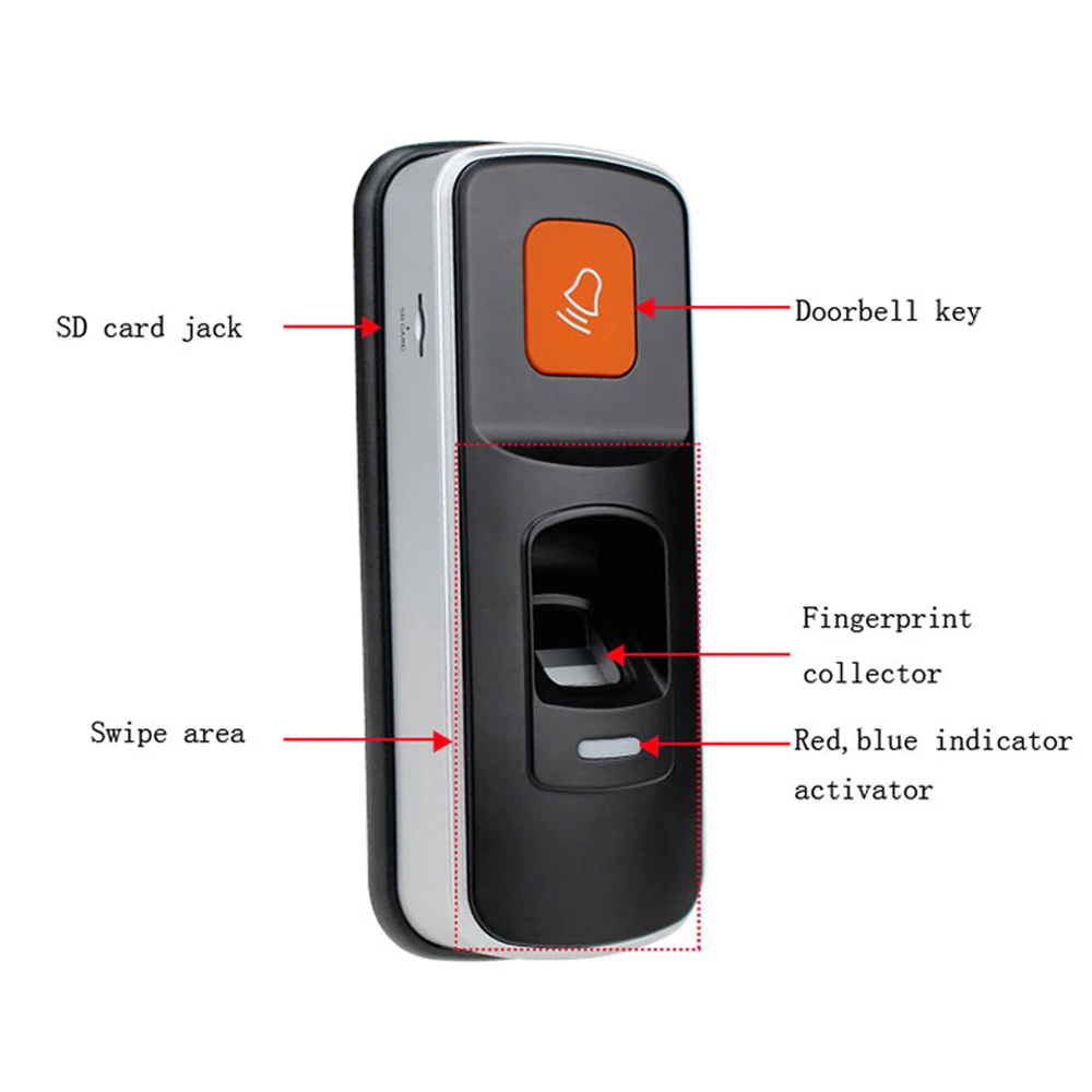 RFID Biometric Fingerprint Access Control System Kit+Electric Magnetic/Strike/Bolt Lock+Exit Button+Power Supply+10Keyfobs