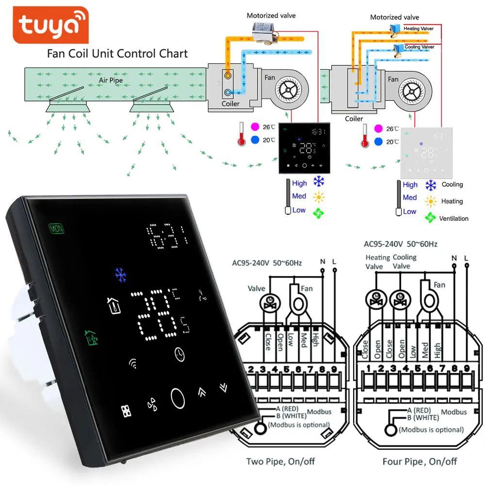 Tuya Smart WiFi Termostato para Ar Condicionado Central, 2 e 4 tubos, Aquecimento e Arrefecimento, Temperatura, Ventilador de 3 velocidades,