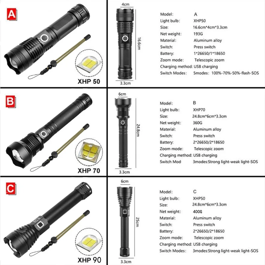 Imagem -02 - Lanterna Tática Poderosa de Led Anjoet Xhp90 com Zoom Bateria de 26650 ou 18650 e Lanterna com Flash Leve Tático Xhp70.2