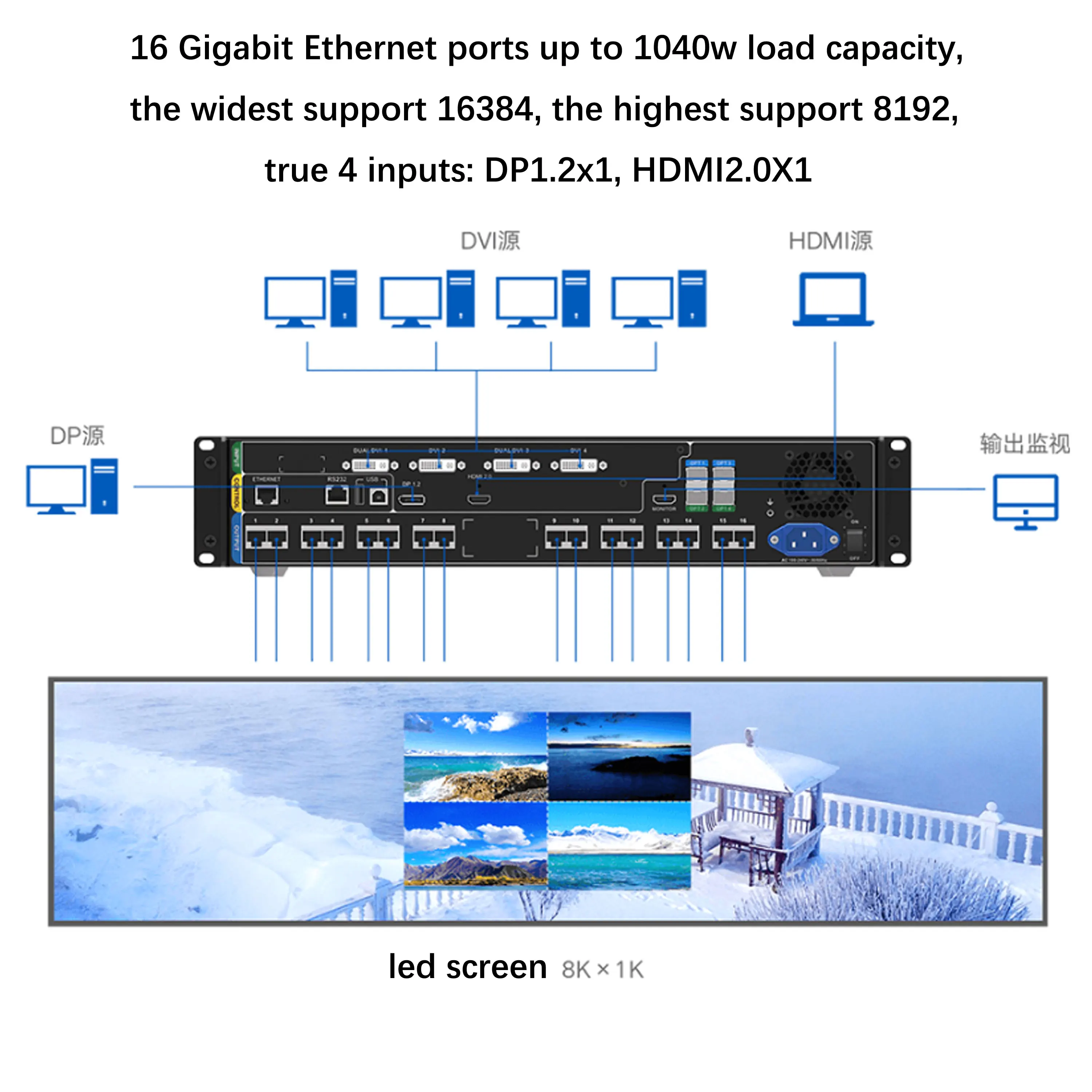 Muen K16 Usb Controller Led Display Video Wall Processor