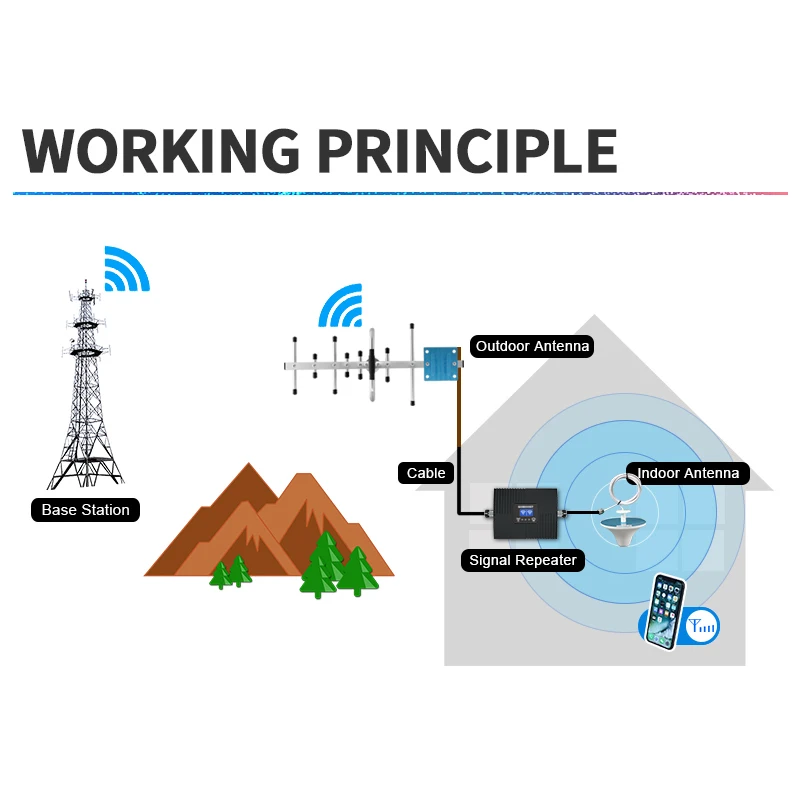 GOBOOST 2-pasmowy wzmacniacz sygnału 2G 3G GSM 900 850 DCS 1800 2100 Wzmacniacz komórkowy LTE 4G AWS 1700 1800 PCS 1900 MHz Zestaw wzmacniacza sygnału