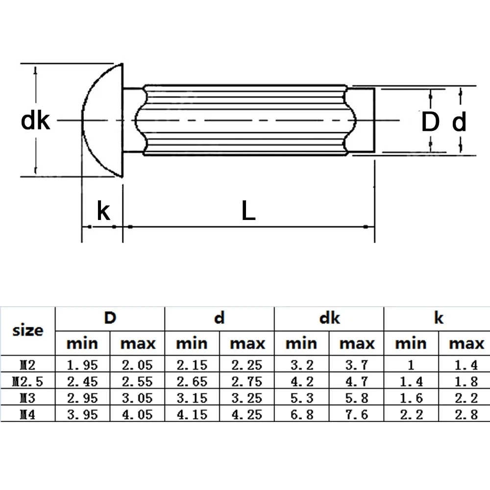 HZYUEGOU 100 Stück M2 M2.5 M3 M4 GB827 Aluminium-Knopfnieten mit Rundkopf und gerändeltem Schaft für Etiketten und Namensschilder, Durchmesser 2-4mm – Detail 1