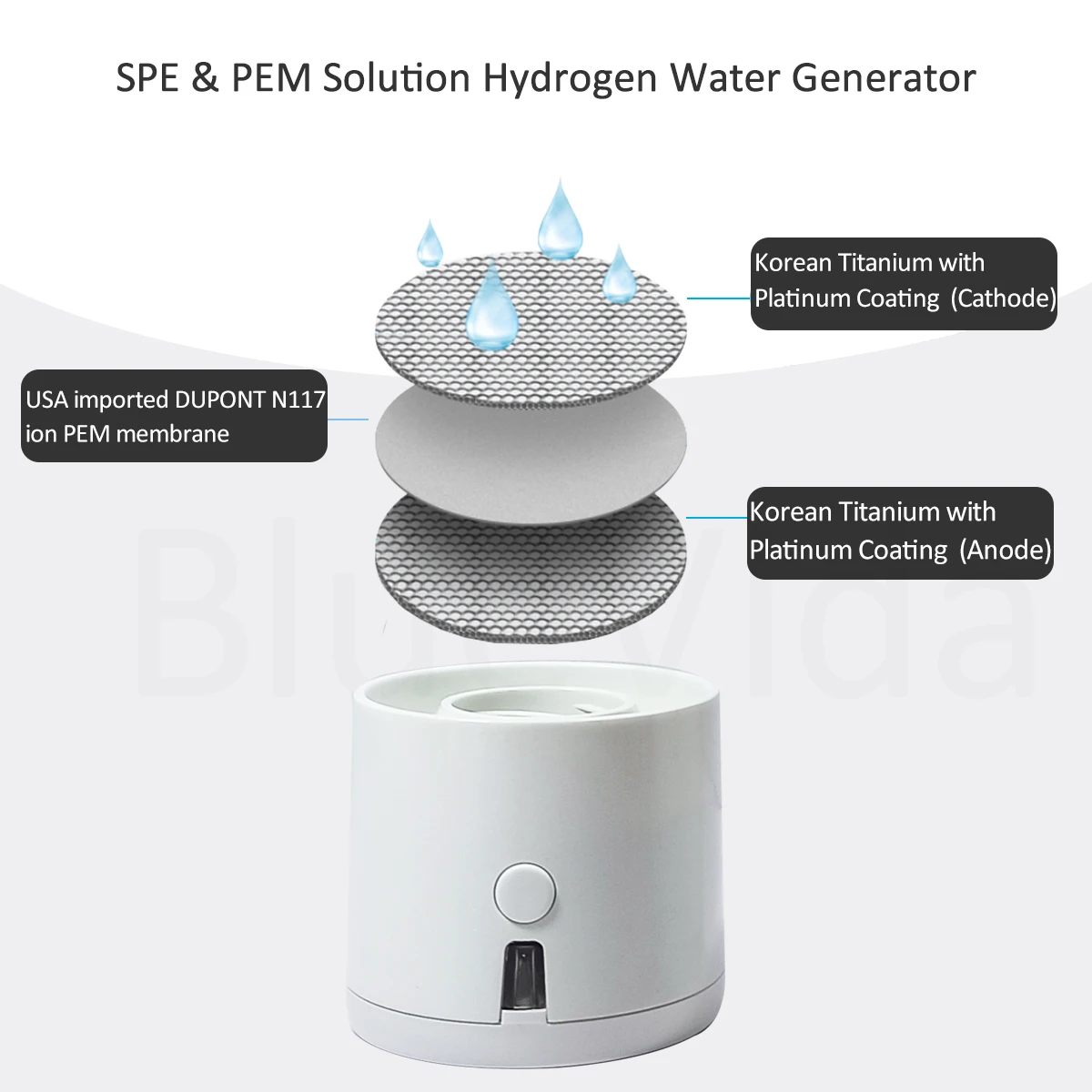 الولايات المتحدة الأمريكية دوبونت N117 أفضل SPE PEM عالية التركيز مولد ماء الهيدروجين زجاجة مع محول زجاجة