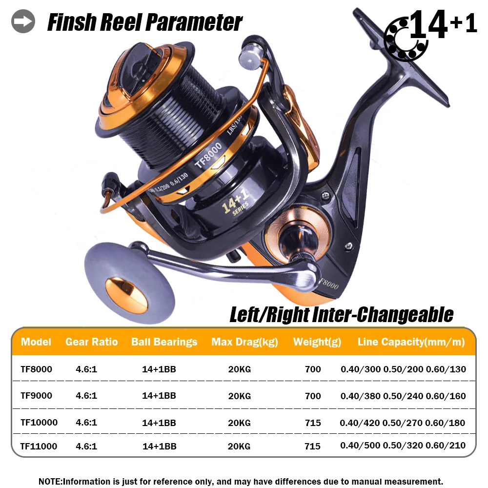 2021 Distant Wheel Fishing Accessories Reel Spinning 4.6:1 14+1BB Max Drag 20kg Carretilha De Pesca Moulinet Peche En Mer Angeln