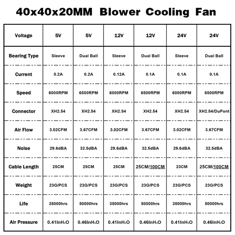 Ventilador de refrigeração de impressora 3d, 2 peças, 40mm x 40x20mm, 5v, 12v, 24v, dc, ventilador turbo sem escova