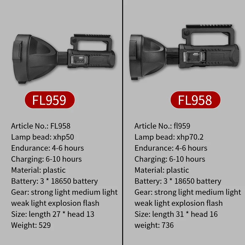 TRLIFE Super Long-range Flashlight Brightest XHP70.2/XHP50 LED Torch 7200mAh Portable Searchlight with Bracket USB Spotlight