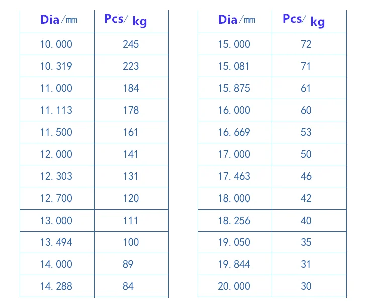 1kg Hochpräzise G10 Stahlkugeln GCR15 Lagerstahlkugeln 4mm-14mm Durchmesser Präzisionskugellager für Industrielle Anwendungen – Detail 6