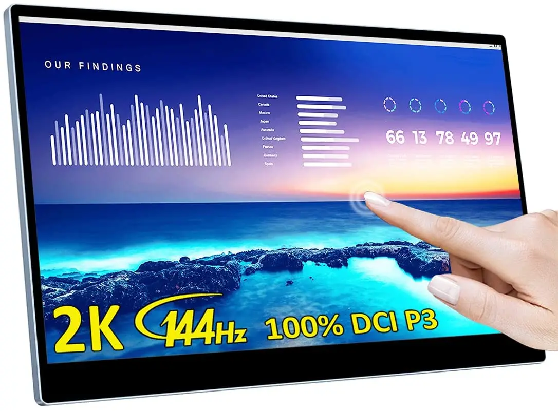 2K Portable Touch Monitor,15.6 Inch 144 Hz Touchscreen, 100% DCI-P3 Laptop Monitor USB-C/HDMI/Mini DP Gaming External Monitor