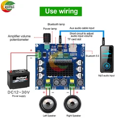 XH-A105 scheda amplificatore di potenza Bluetooth 5.0 digitale supporta ingresso scheda AUX TF TDA7498 amplificatore di potenza Audio Stereo a due canali