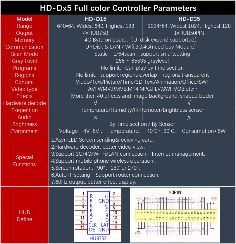 Contrôleur WiFi HD D15 +, affichage de la température, rvb, polychrome, LED, signe, Comms avec USB LAN, WIFI TCP/IP
