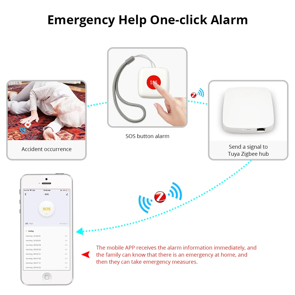 Capteur d\'alarme pour personnes âgées, interrupteur d\'alarme, étanche, interrupteur d\'urgence, fonctionne avec TUYA ZigBee hub et application