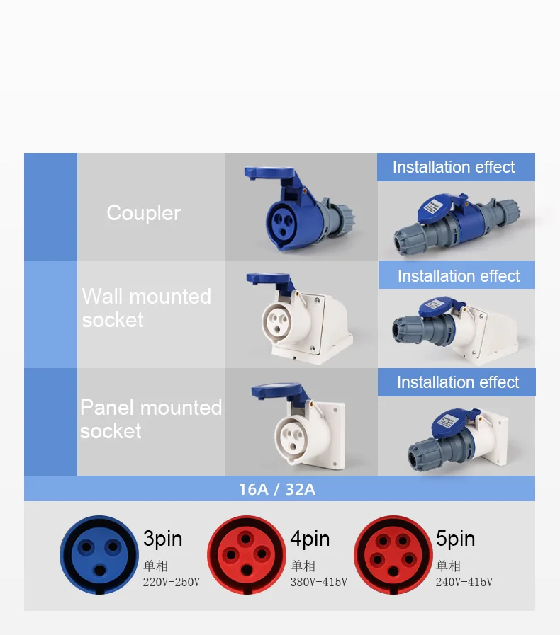 Industrial Plug Connector 3 Pole 32A Male Female Electric Coupler Waterproof Dust-Proof IP44 SFN-023/ 313  Socket Solid Copper