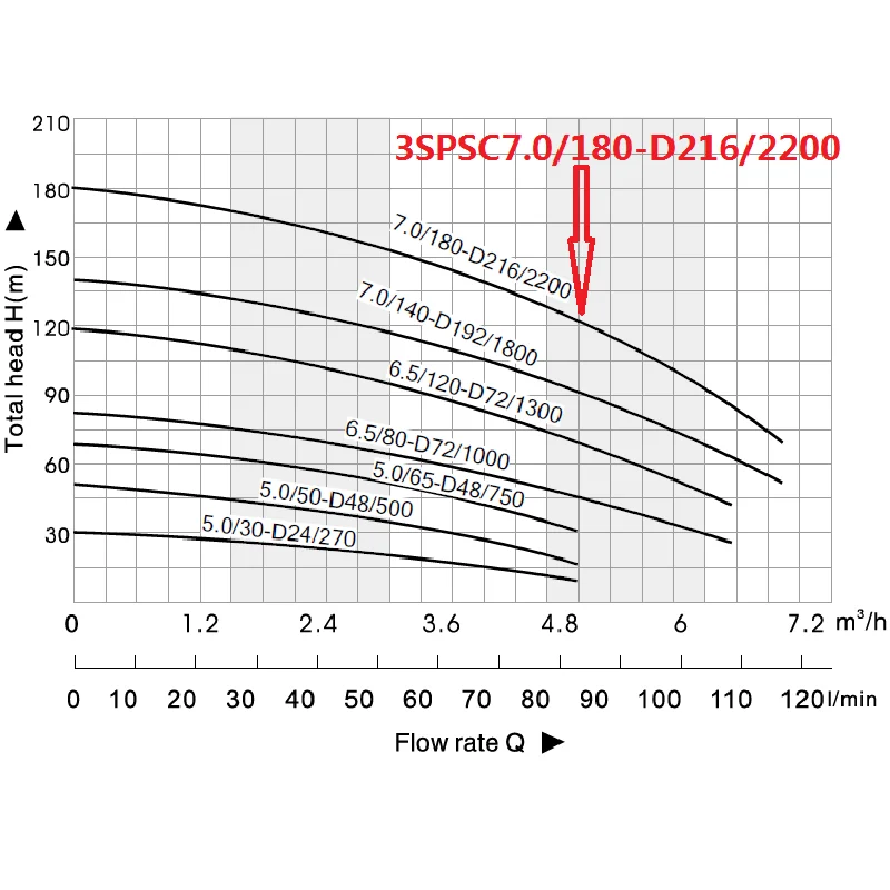 Imagem -06 - Topmonking-bomba Dágua de Irrigação Submersível com Controlador Mppt 3spsc7.0 2200-d216 180 2200w v