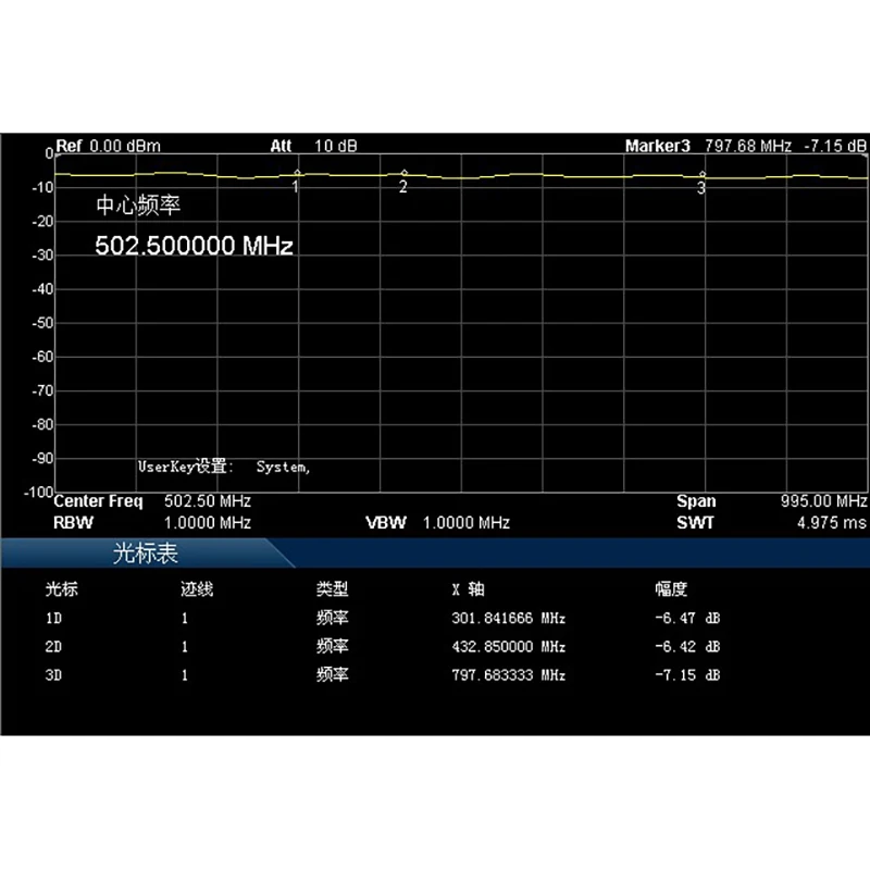 5-1000mhzパワーディバイダーrfパワーディバイダー1〜4パワーディバイダーコンバイナーuhf vhf 433m 315m 915m fmハムラジオアンプ用