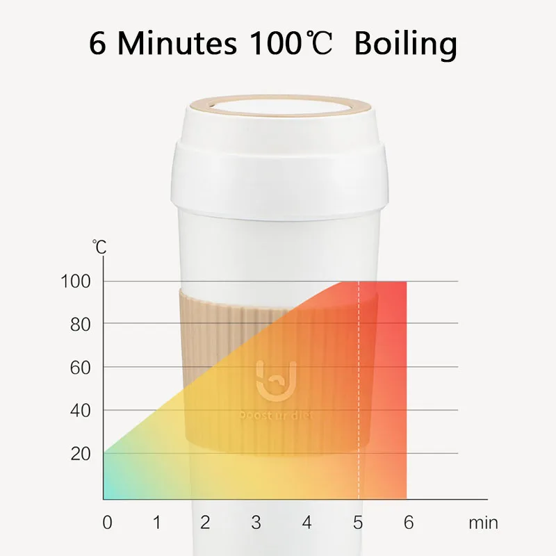 400ML Smart Electric Kettle Thermal Cup for Coffee Tea Milk 6 Minutes Quick Water Boiling Portable Travel Heating Cup BPA-Free