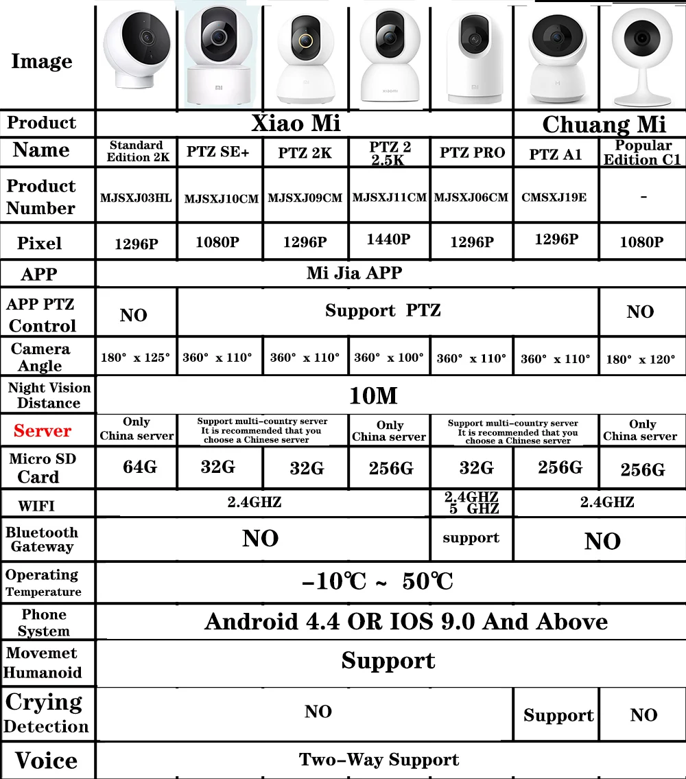 Cámara inteligente Original Xiaomi Mijia versión PTZ 2K 1080P cámara web de visión nocturna videocámara de 360 ángulos WiFi Monitor de bebé