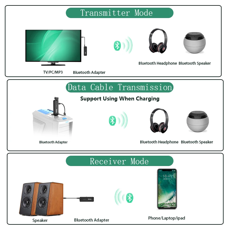 محول بلوتوث 5.0 من VAORLO مع ميكروفون 2 في 1 جهاز إرسال واستقبال لمحول صوت ستيريو لاسلكي سماعة الرأس