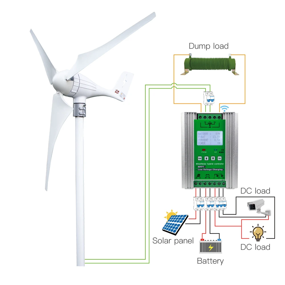 Imagem -05 - Turbina Eólica Residencial com Controlador Mppt 600w 12v 24v Gerador Lâminas ac Hawt Moinho de Vento Indicador de Carregamento Led