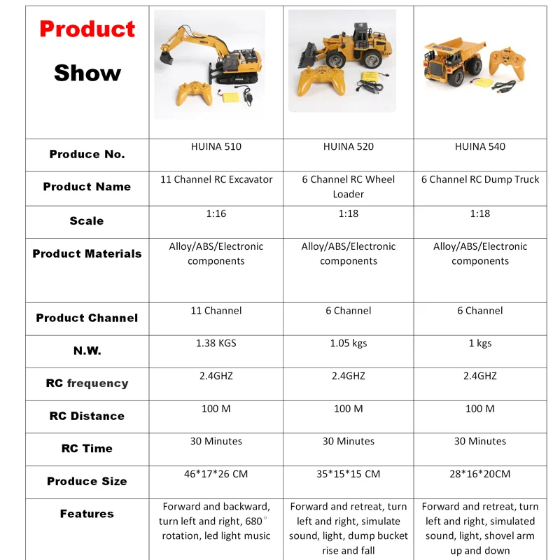 Huina RC Excavator 2.4Ghz 1:16 RC Truck Car Remote Control Excavator Construction Vehicle RTR Model Toys for Kids Christmas Gift