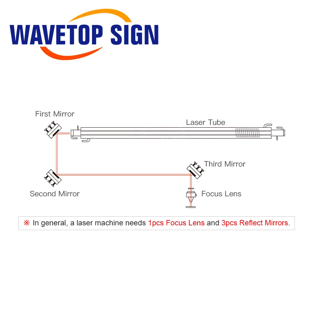 WaveTopSign USA CVD ZnSe Focus Lens Dia.12-25mm FL 38.1 50.8 63.5 76.2 101.6 127mm for CO2 Laser Cutting and Engraving Machine