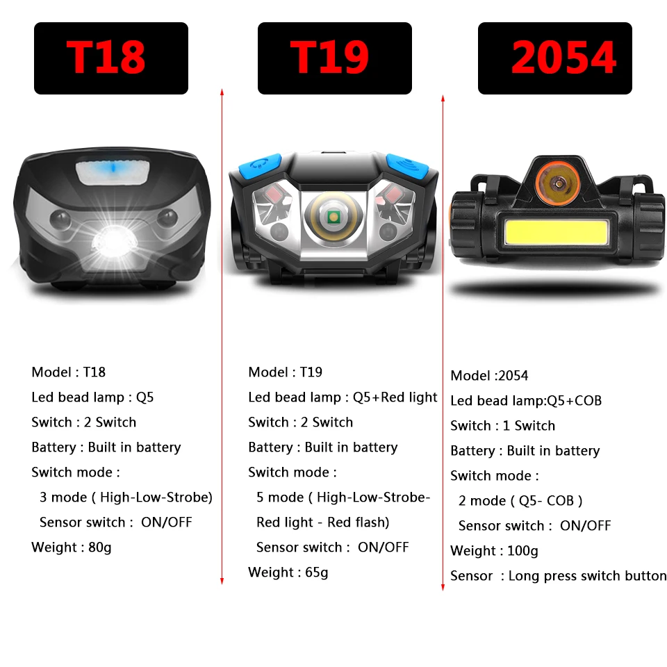 XP-G Q5 Powerfull Headlamp Usb Rechargeable LED Headlight Body Motion Sensor Head Flashlight Hiking Fishing Torch Light Lamp