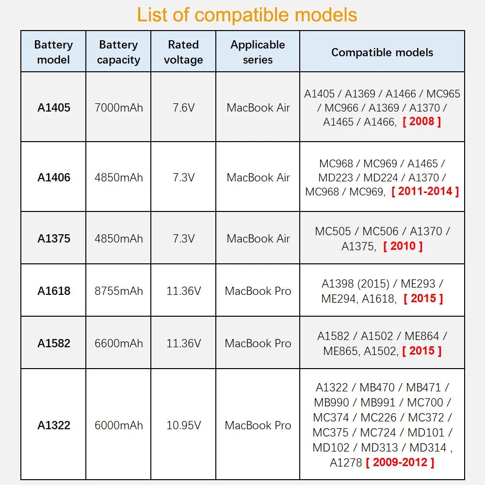 Camason แบตเตอรี่แล็ปท็อปสำหรับ Apple MacBook Pro/Air Notebook แบตเตอรี่ A1278 A1502 A1398 A1466 A1370 A1322 A1369 A1375 A1405 a1406