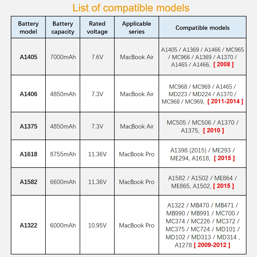 Camason Laptop battery For Apple MacBook Pro/Air Notebook Batteries A1278 A1502 A1398 A1466 A1370 A1322 A1369 A1375 A1405 A1406