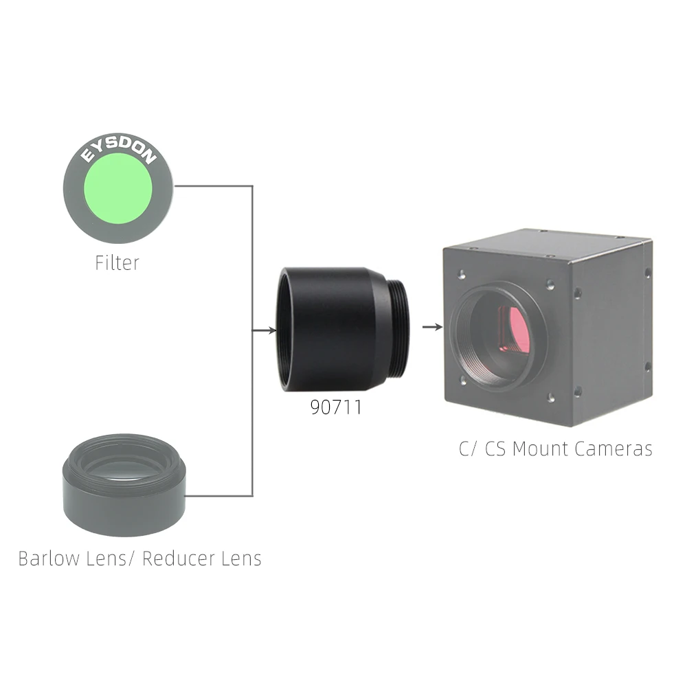 EYSDON-Adaptateur convertisseur de caméra de vidéosurveillance à monture C, interface C/CS CCD, caméscope vers télescope avec fils de filtre 1.25 pouces, 1.25 pouces