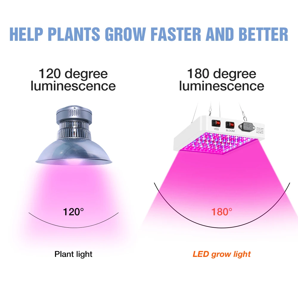 4000W Grow Light Full Spectrum Lamp For Plants 5000W Phyto Light Greenhouse UV Lamp Plants Seeds Veg LED Fitolamp US/EU/UK Plug