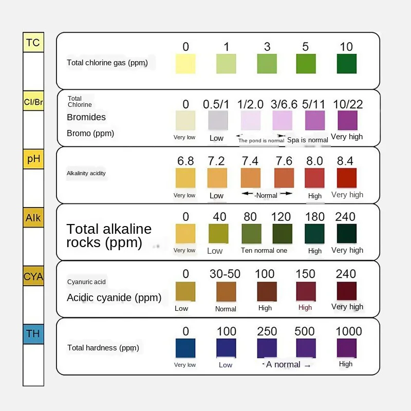 50 Pcs Water Quality 3/4/5/6-In-1 Swimming Pool Test Paper Residual Chlorine PH Value Alkalinity Hardness Test Strip A Bottle