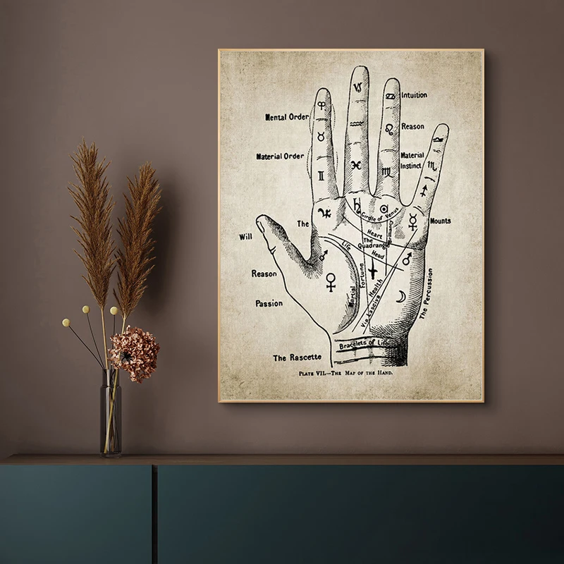 Canvas Art Painting Wall Pictures Home Art Decor Palmistry Hand Vintage Poster and Print Chiromancy Fortune Telling Palm Reading