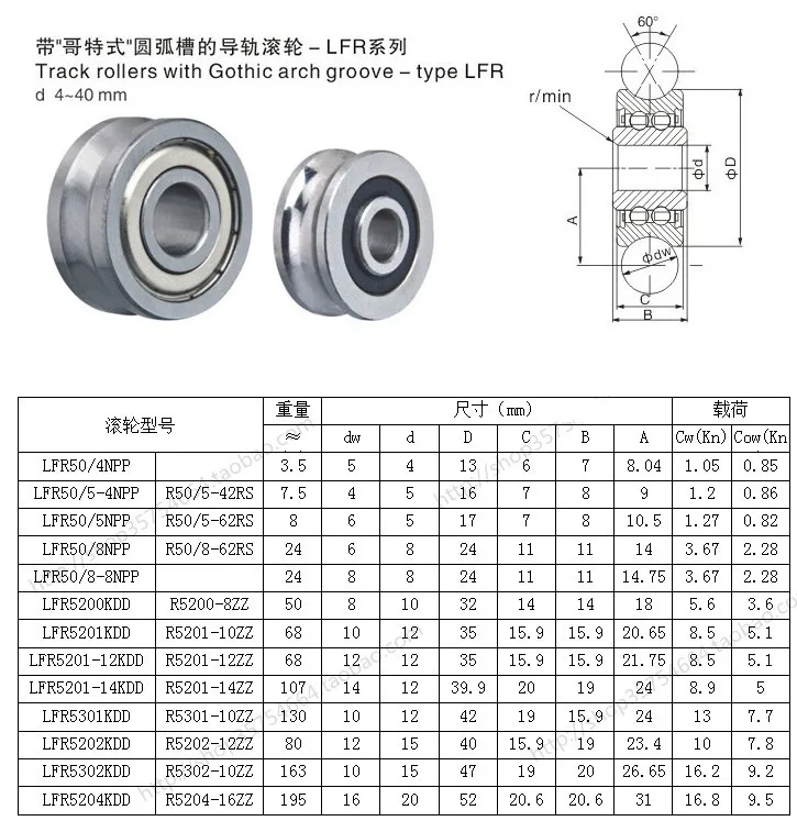 10 Stück LFR50/8-6 LFR50/8-8 NPP KDD U-Nut-Rollenlager LFR50/8 ZZ 2RS 8*24*11 mm Laufbahn 6mm / 8mm Welle – Detail 5