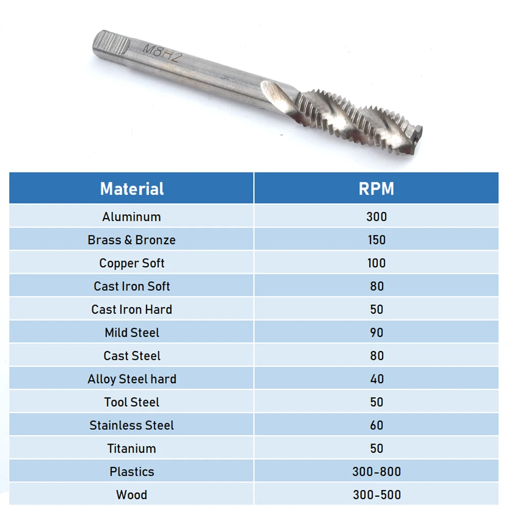 Spiral Tap Thread Cutter Tap Set  Machine Taps M3 M4 M5 M6 M8 M10 M12 M14 M16 M18 M20 Twist Drill Metric Right Hand D30