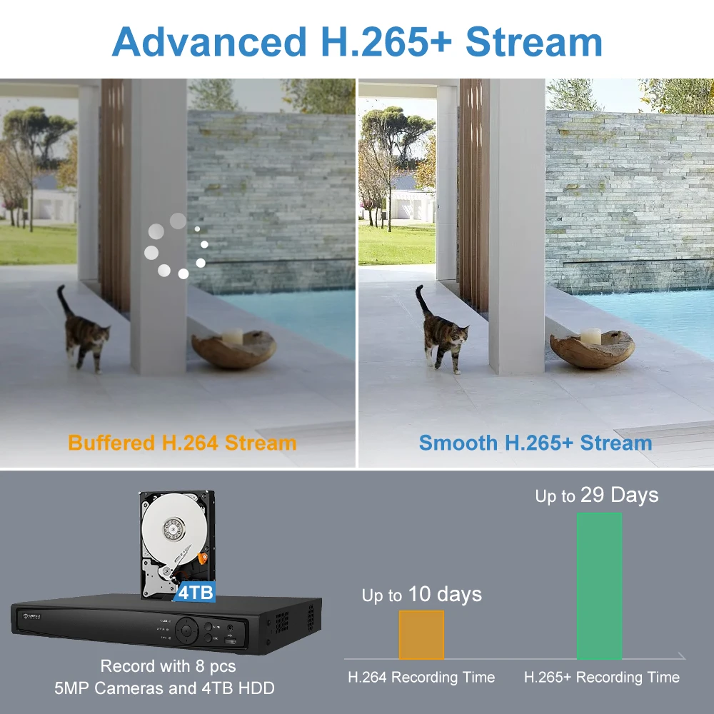 UniLook 8CH NVR 4/6/8Pcs 5MP POE IP Camera NVR Kit Outdoor CCTV  Security System Night Vision OEM H.265 P2P View Audio