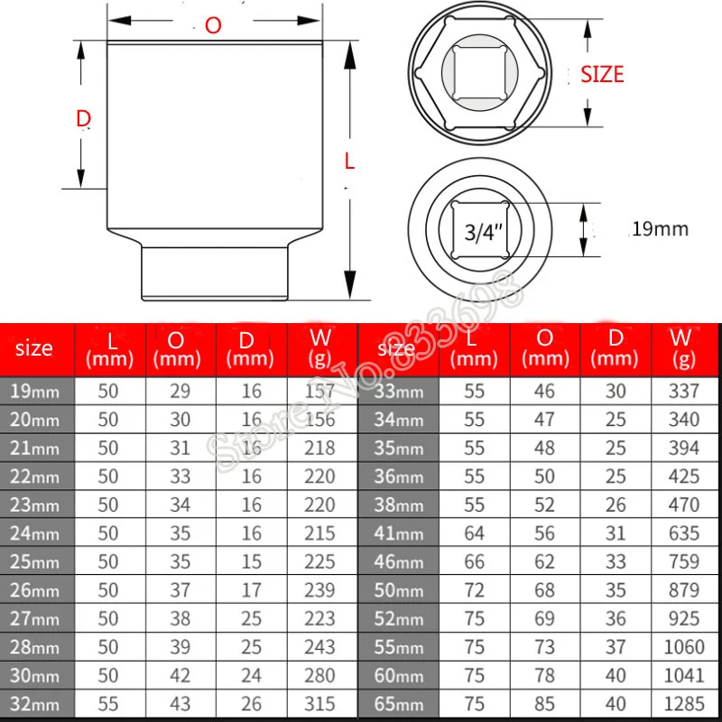 Llave de tubo de 6 puntos para reparación de motocicleta y bicicleta, cabeza de llave de impacto de 17-65mm, adaptador de enchufe de trinquete hexagonal pesado de 3/4"