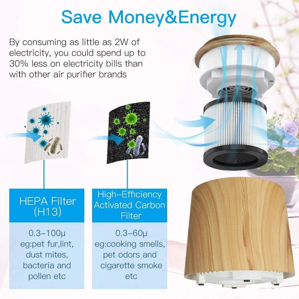 가정용 공기 청정기 HEPA 필터, 에센셜 오일 향수 스펀지 포함, 연기 먼지 냄새 제거, 3h