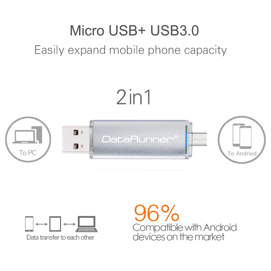 DataRunner USB Flash Drive OTG 2 IN 1 USB 3.0 & Micro Port Pen Drive 32GB 64GB 128GB 256GB High Speed Pendrive Cle USB Stick