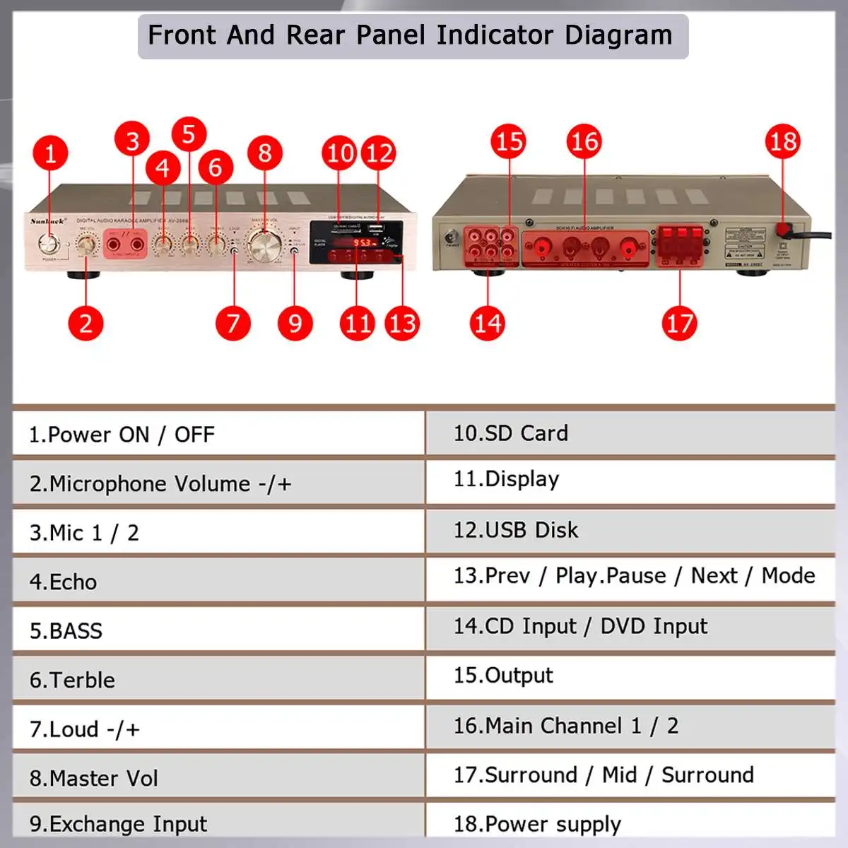 2200W Home Theater Amplifiers 5 Channel Support bluetooth SD MIC USB LCD Display Audio HiFi Amplifiers