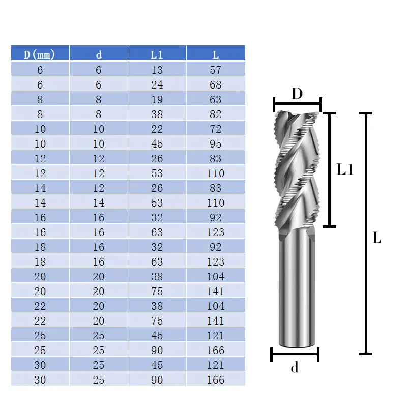 HSS frez do obróbki zgrubnej 4 flet 6mm do 36mm frez trzpieniowy spiralny frez frezowanie metali narzędzie HSS frez